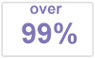 Ακρίβεια μεγαλύτερη από 99%